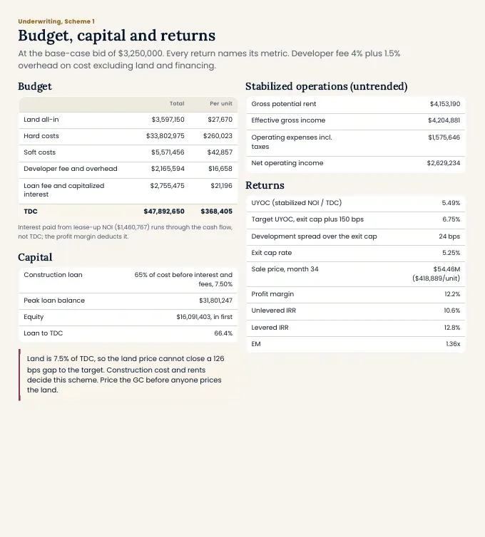 Budget, capital and returns, Deal A offering memo