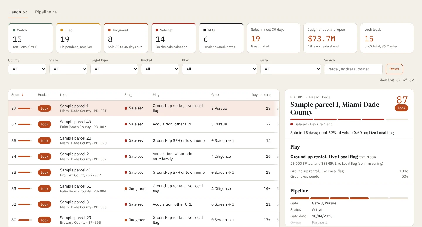 Weekly screener: stage counts, filters, scored leads and lead detail