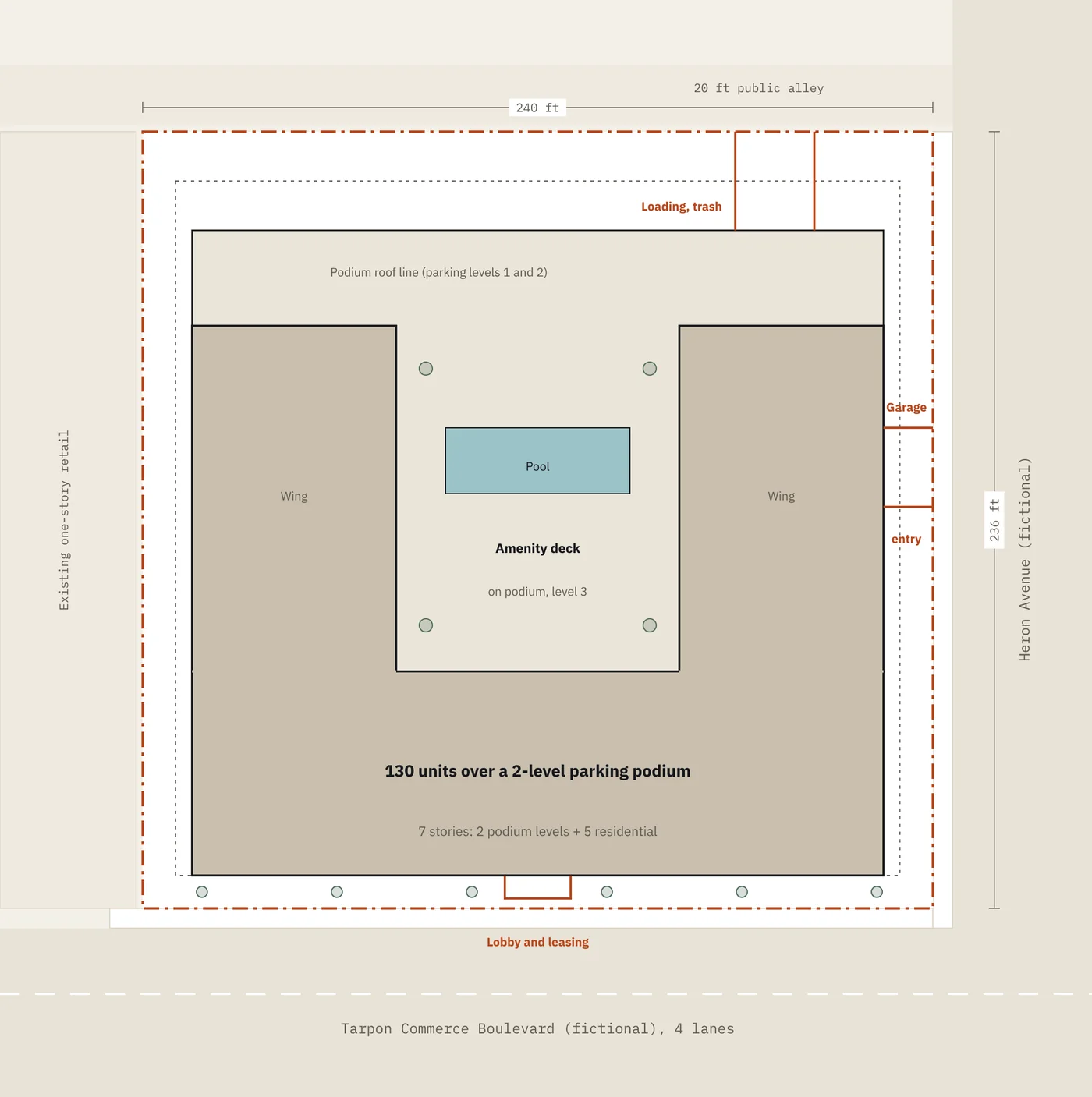 Concept site plan, scheme 1: 130 units over a two-level parking podium